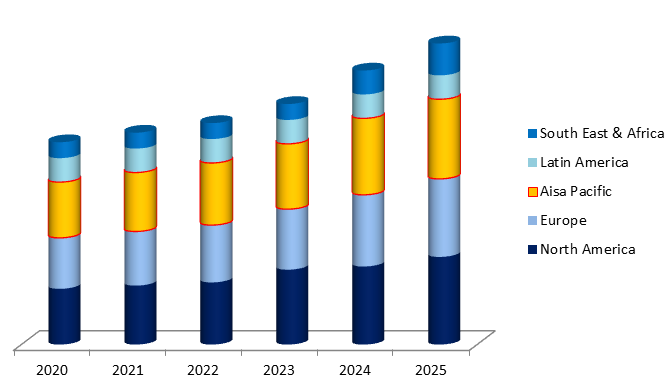 Global Alpha-Methyl styrene Market Size, Share, Industry Statistics Report